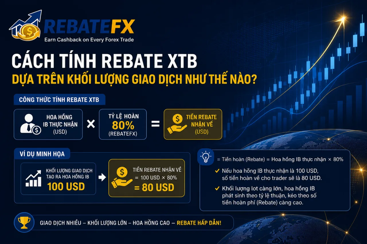 Tính Rebate XTB Dựa Trên Khối Lượng Giao Dịch Tính Rebate XTB Dựa Trên Khối Lượng Giao Dịch