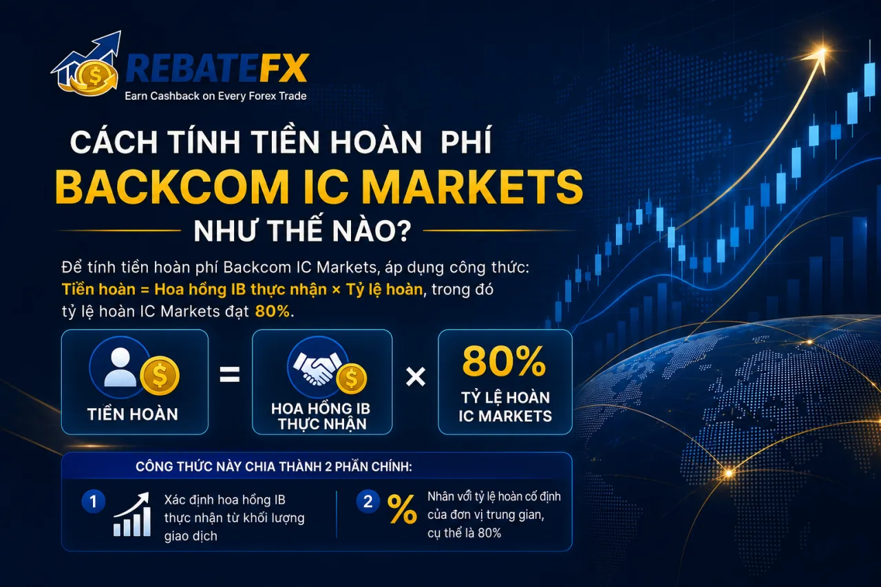 Tính Tiền Hoàn Phí Backcom IC Markets
