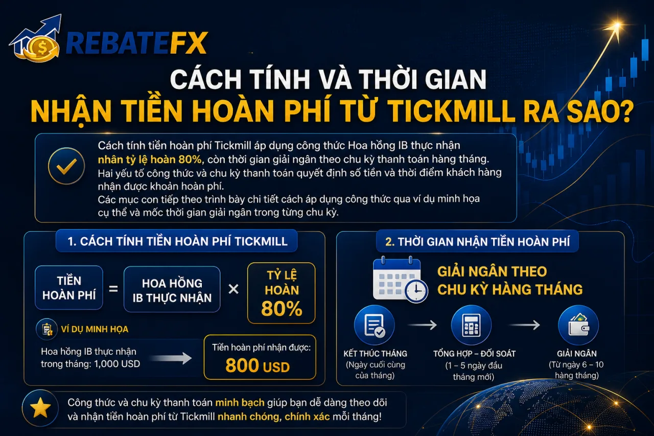 Tính Và Thời Gian Nhận Tiền Hoàn Phí Từ Tickmill Tính Và Thời Gian Nhận Tiền Hoàn Phí Từ Tickmill