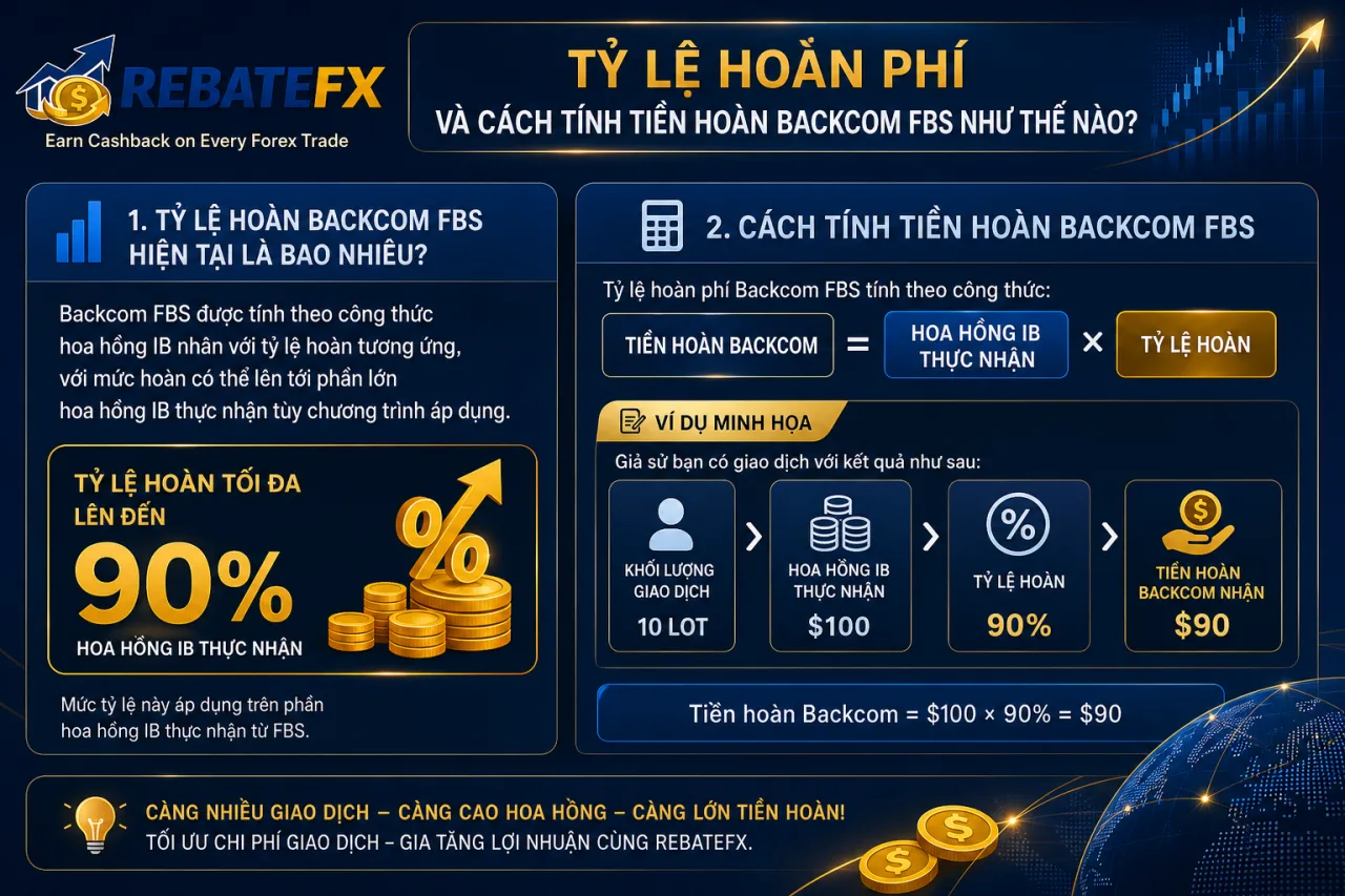Tỷ lệ hoàn phí và cách tính tiền hoàn Backcom FBS Tỷ lệ hoàn phí và cách tính tiền hoàn Backcom FBS