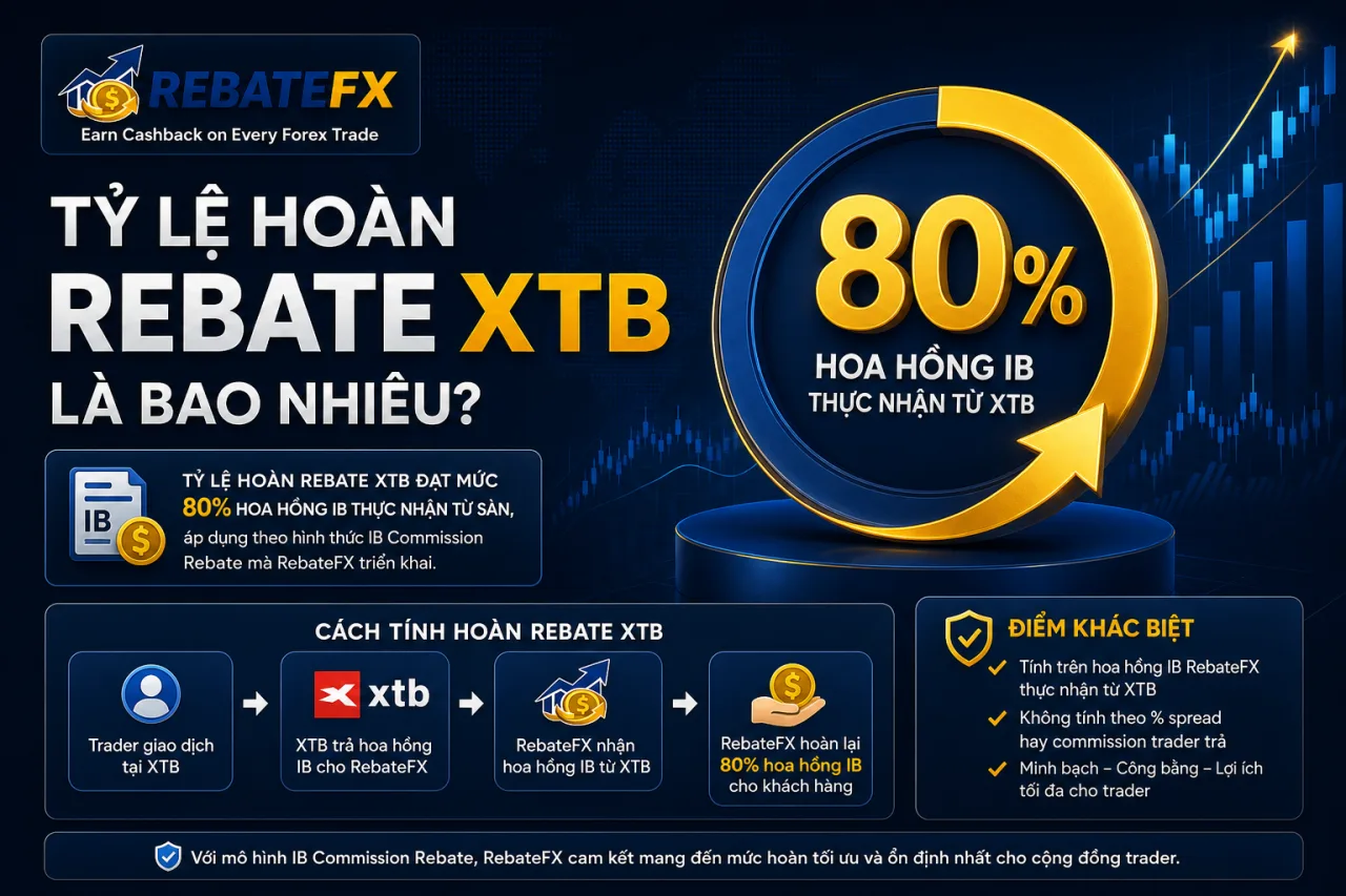 Tỷ Lệ Hoàn Rebate XTB Là Bao Nhiêu Tỷ Lệ Hoàn Rebate XTB Là Bao Nhiêu