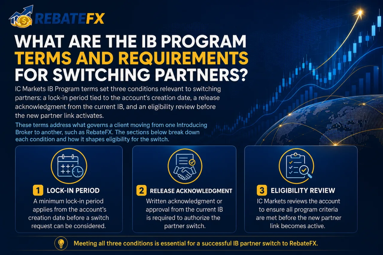 What Are the IB Program Terms and Requirements for Switching Partners What Are the IB Program Terms and Requirements for Switching Partners