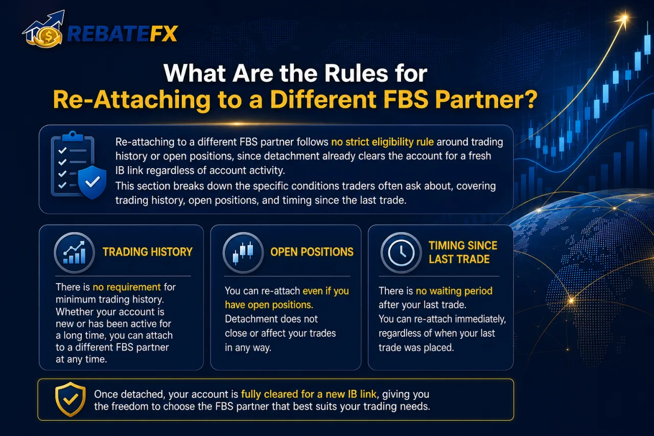 What Are the Rules for Re-Attaching to a Different FBS Partner What Are the Rules for Re-Attaching to a Different FBS Partner