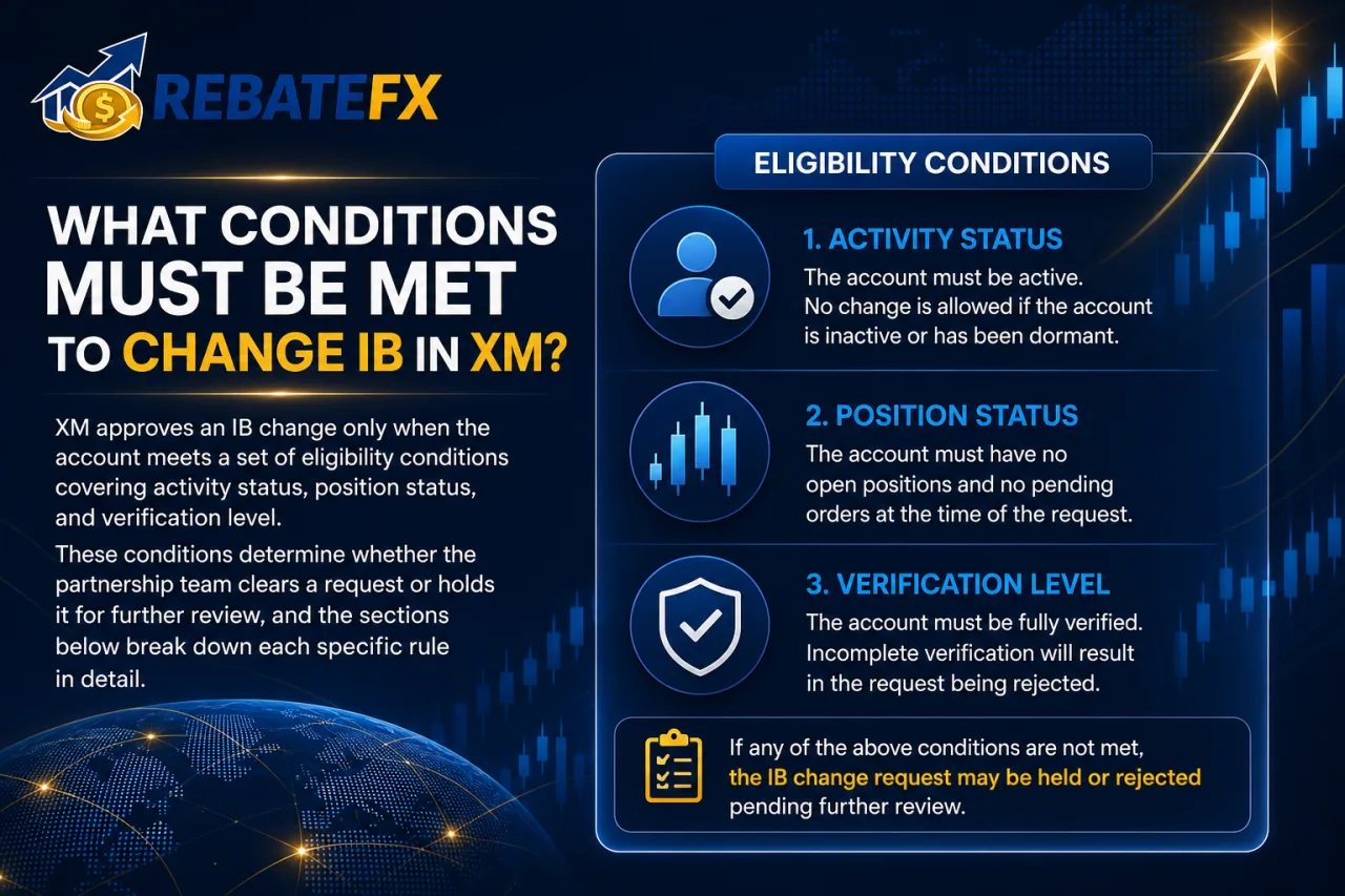 What Conditions Must Be Met to Change IB in XM What Conditions Must Be Met to Change IB in XM