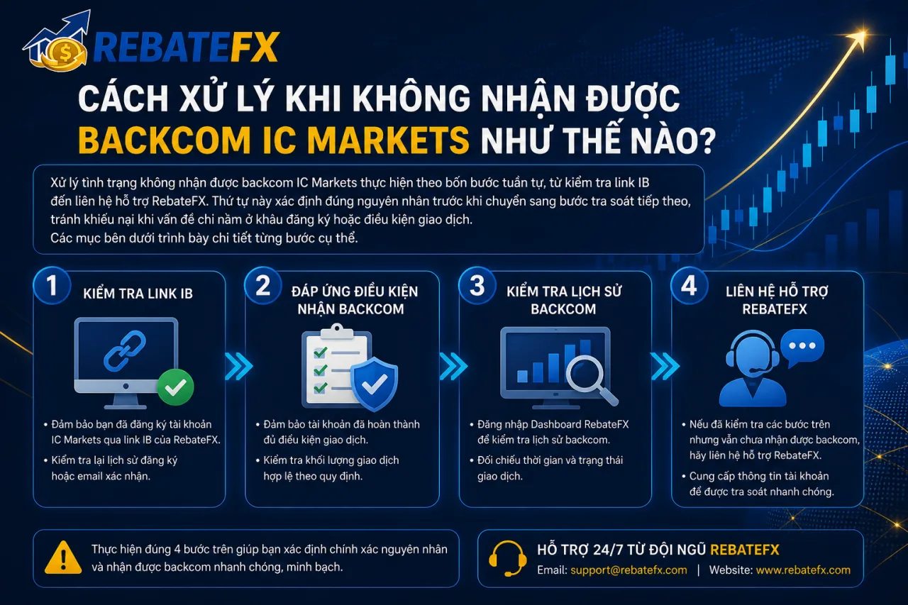 Xử Lý Khi Không Nhận Được Backcom IC Markets Xử Lý Khi Không Nhận Được Backcom IC Markets