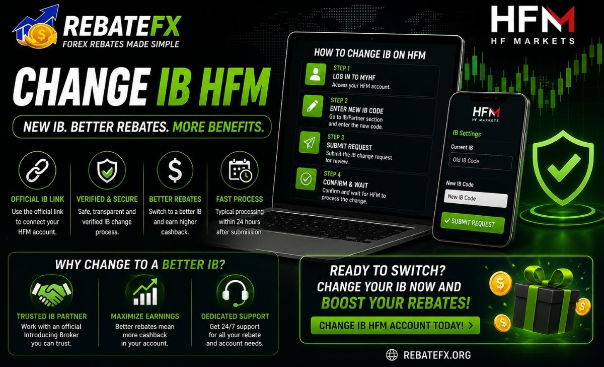 How to Change IB HFM: Step-by-Step Guide for Traders