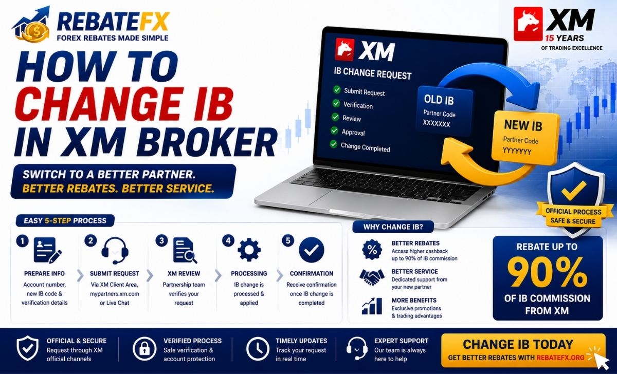 How to Change IB in XM Broker: Step-by-Step Guide