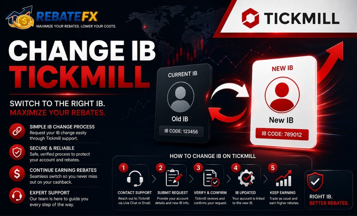 How to Change IB Tickmill: Step-by-Step Guide for Traders