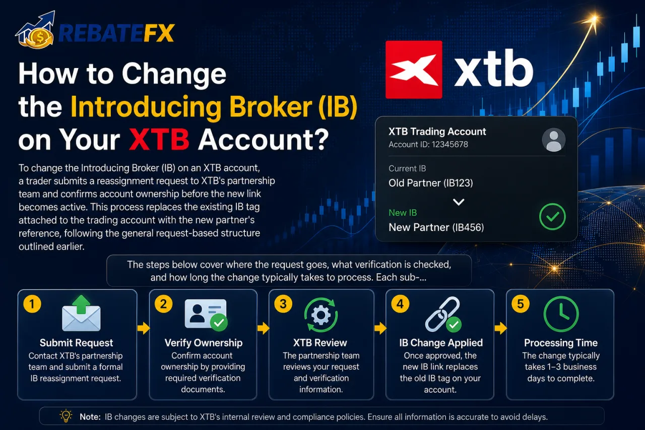 How to Change the Introducing Broker (IB) on Your XTB Account How to Change the Introducing Broker (IB) on Your XTB Account