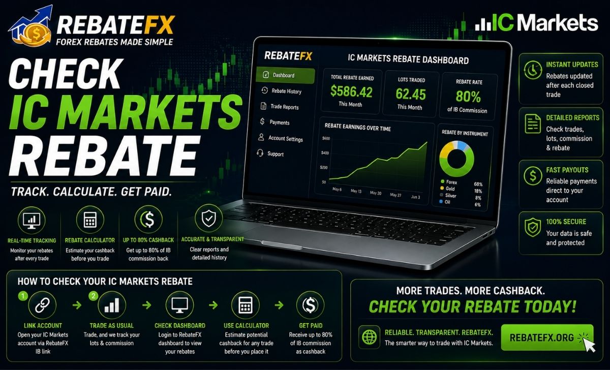 How to Check IC Markets Rebate: Rates & Calculator Guide