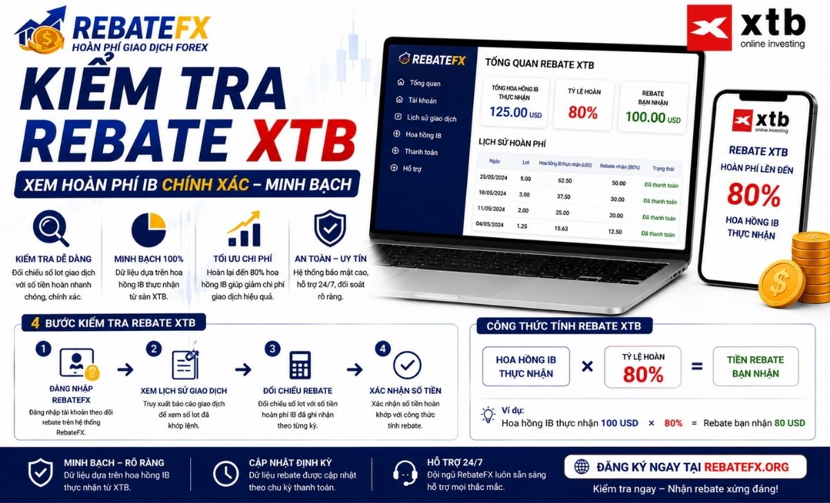 Không Nhận Được Backcom XTB: Nguyên Nhân & Cách Khắc Phục