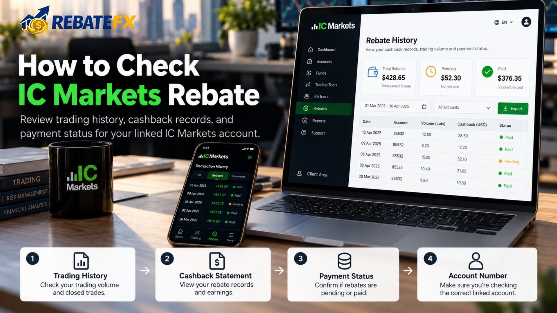 How to Check IC Markets Rebate and Track Your Cashback