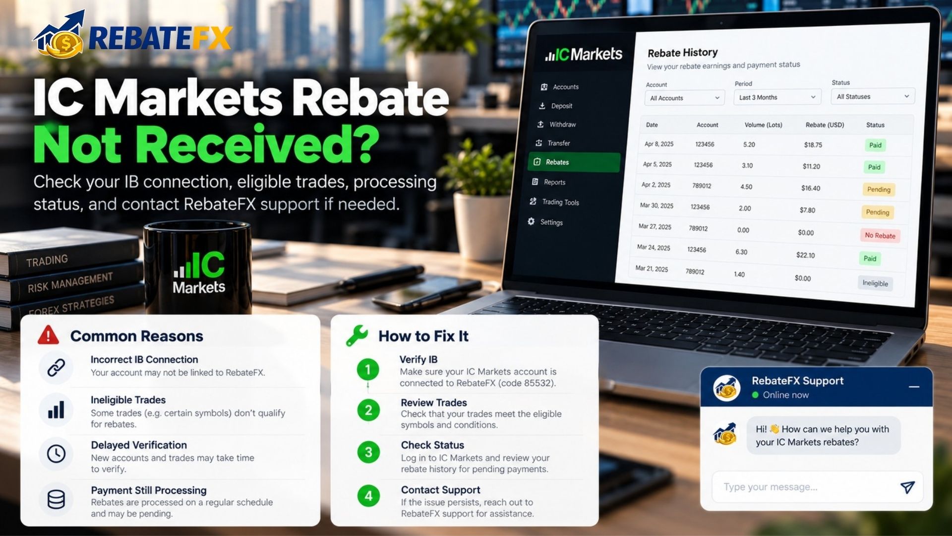 IC Markets Rebate Not Received: Common Reasons and How to Fix It