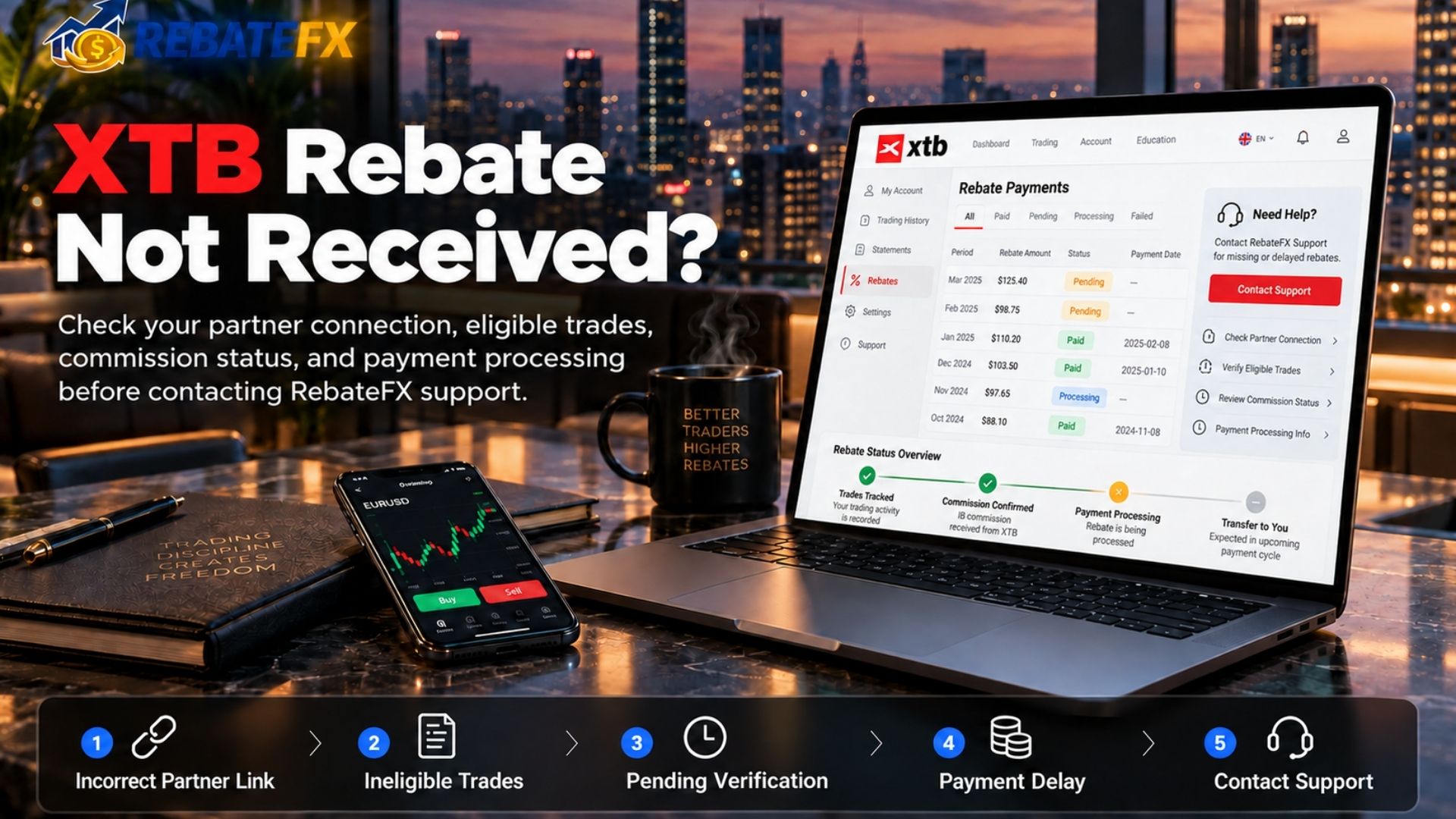 XTB Rebate Not Received: Common Reasons and How to Fix It